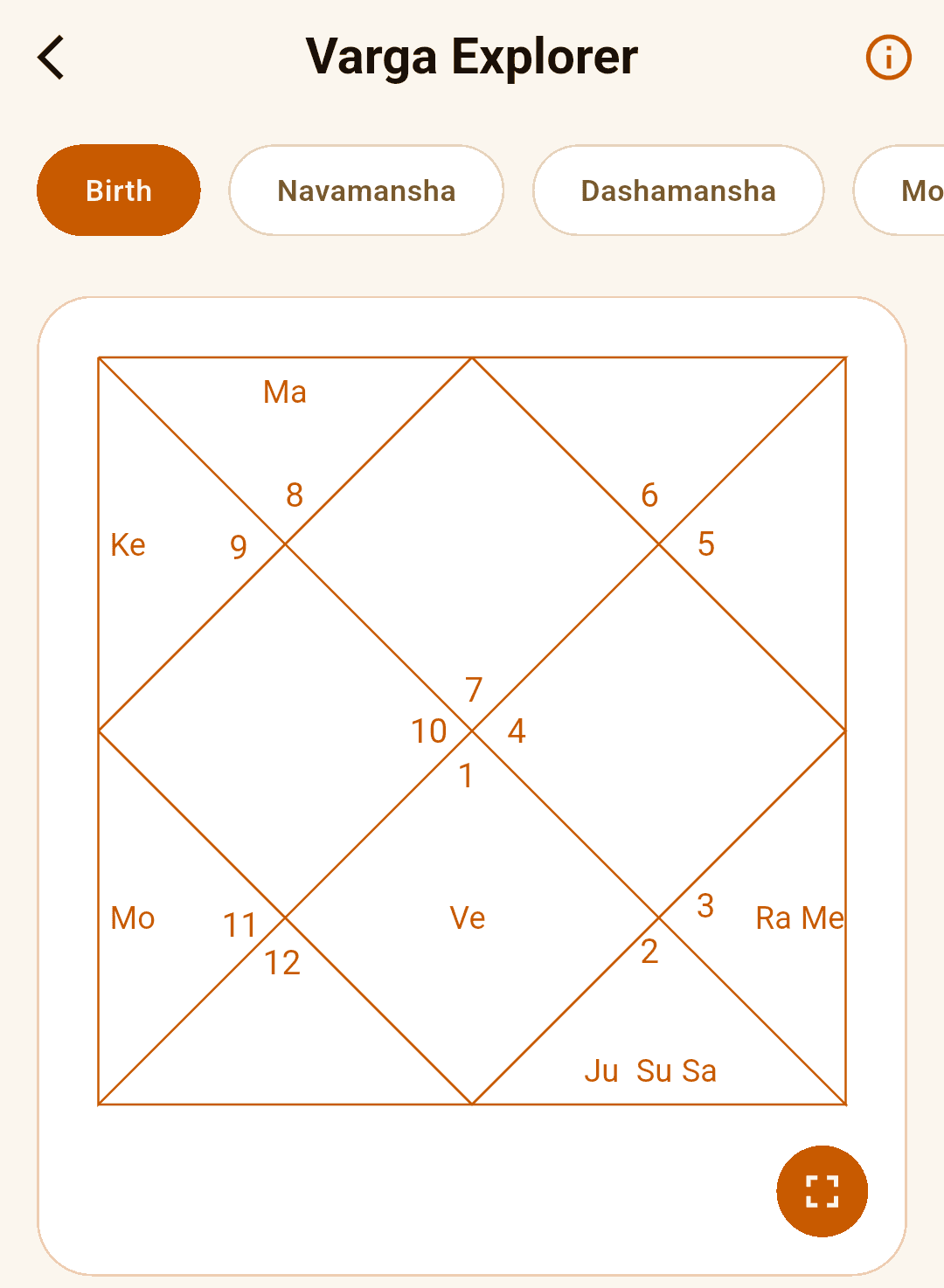 Kundli birth chart in the Varga Explorer